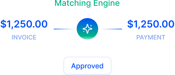 Payment Matching & Approvals